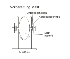 Skizze 1, Mastbolzen mit Scheiben