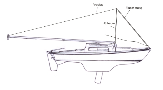 Skizze 3: Seitenansicht