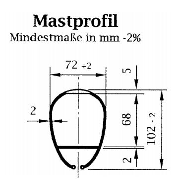 Mastprofil.JPG