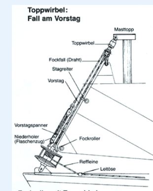 Bild von http://www.top-reff.de/